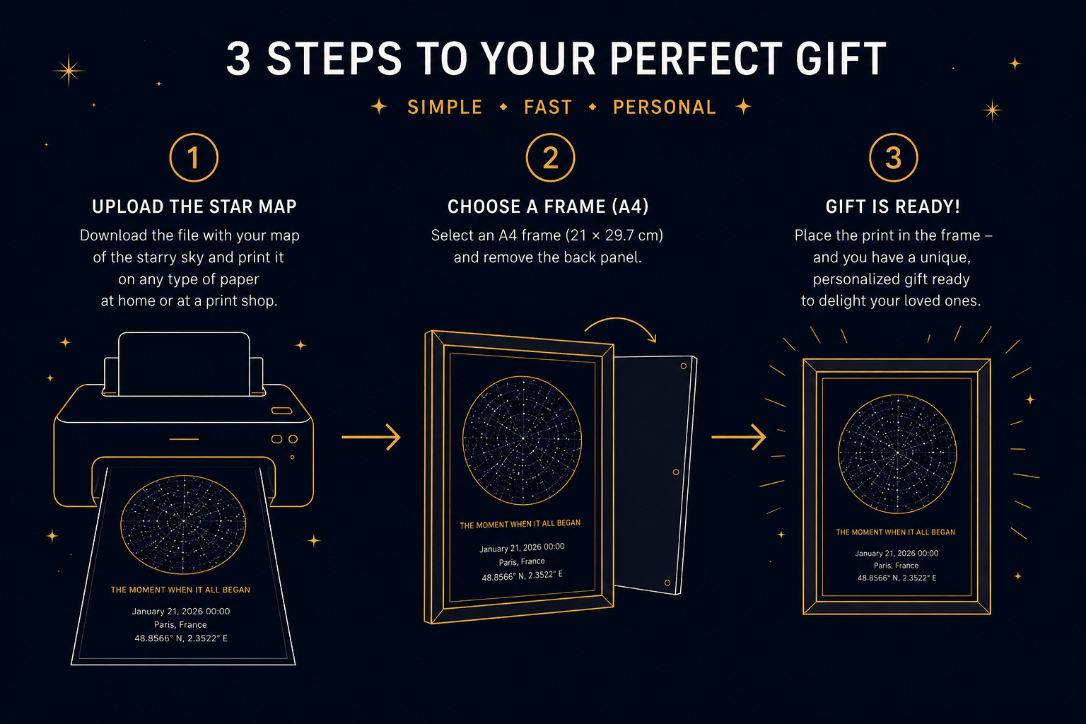 Three steps: download the star map, choose an A4 frame, place the print in the frame.
